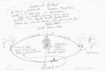 A preparatory drawing for the work Direction through Indirection (Bronze Version) as installed in...
