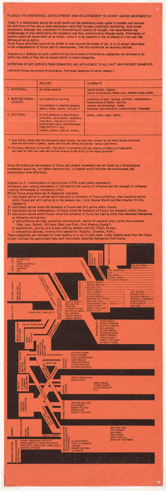 Black print on red paper; folded.  A publication which defines the borderlines of art and its...