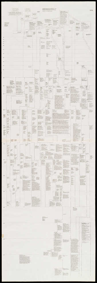 Black text and diagram, similar to a geneological chart, on white paper.